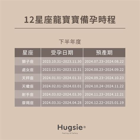 男寶寶命名|2024年龍寶寶這樣取名最福氣！精選37個最適合的名字，40個要。